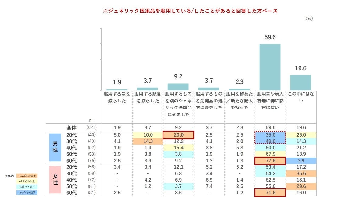 注目のトクホと機能性表示食品。消費者の信頼と購買行動の動向とは？