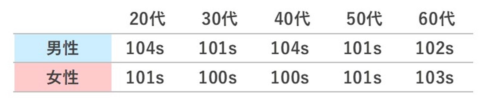 注目のトクホと機能性表示食品。消費者の信頼と購買行動の動向とは？