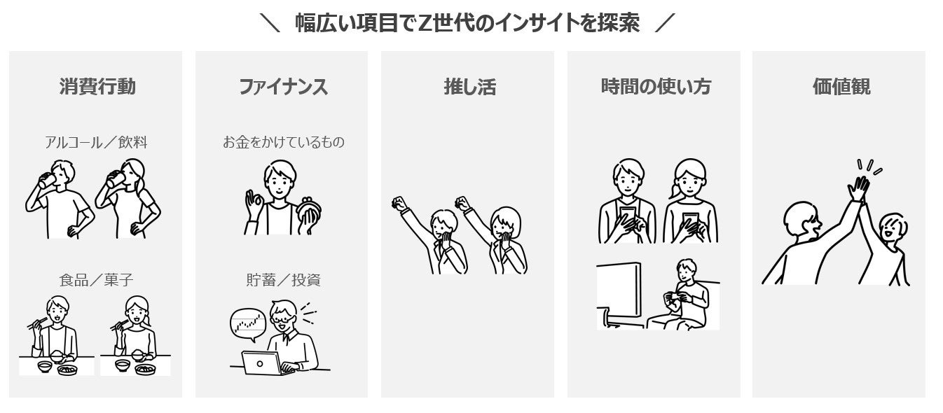 若者のお金事情から未来への投資意識まで、Z世代の動向に迫る