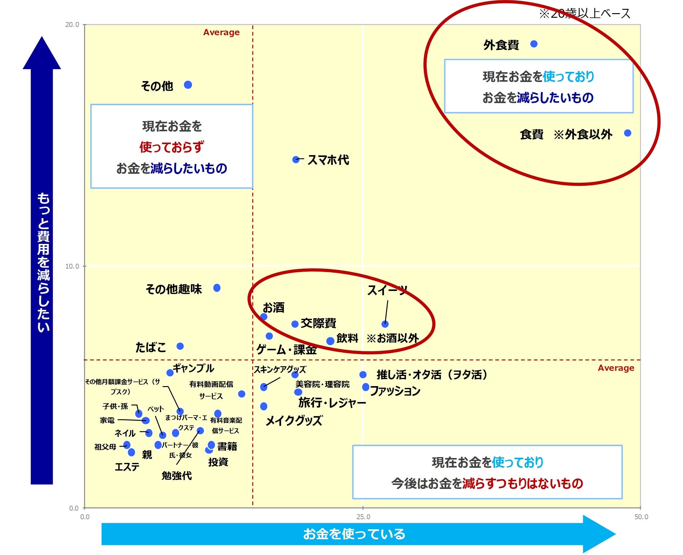 若者のお金事情から未来への投資意識まで、Z世代の動向に迫る