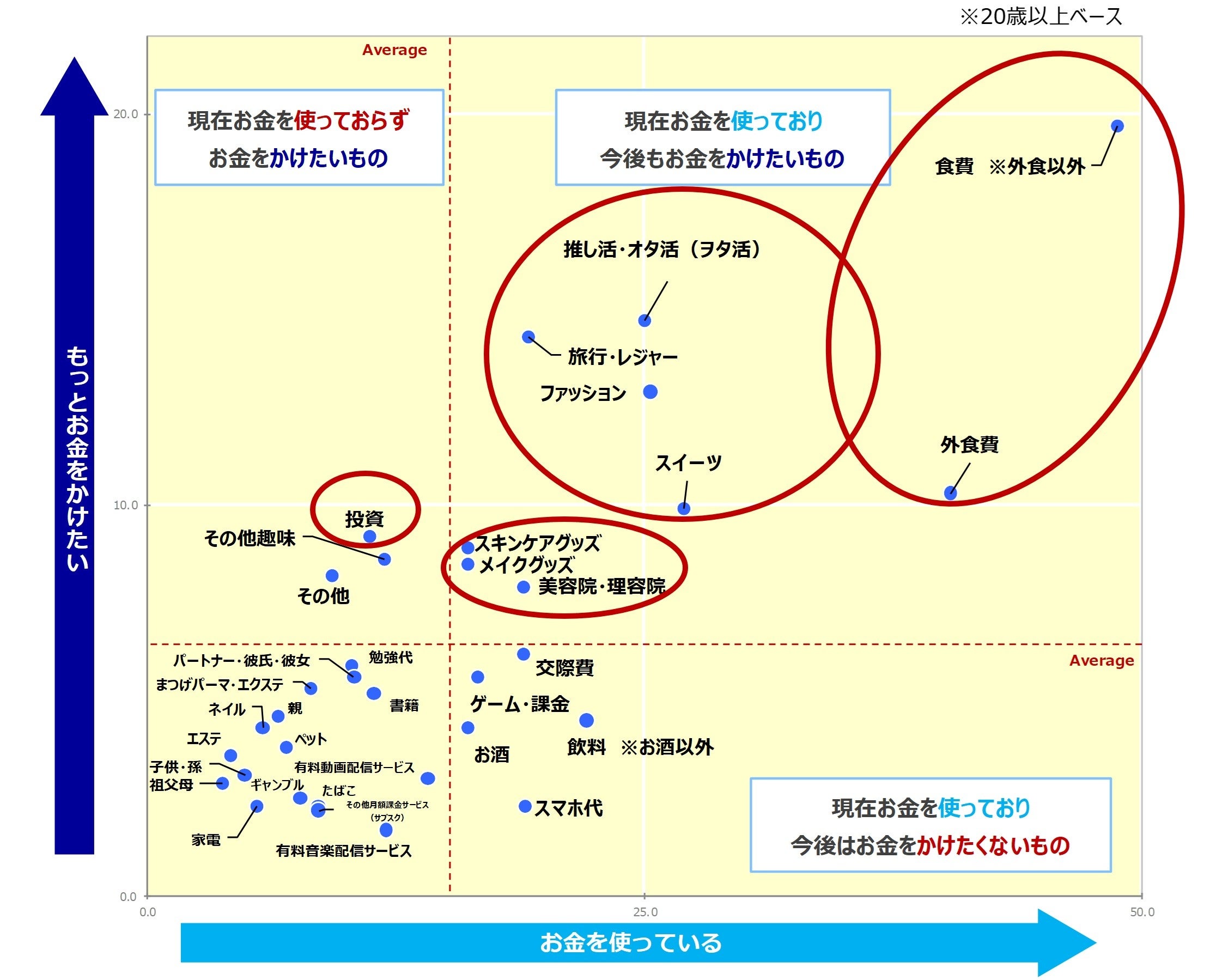 若者のお金事情から未来への投資意識まで、Z世代の動向に迫る