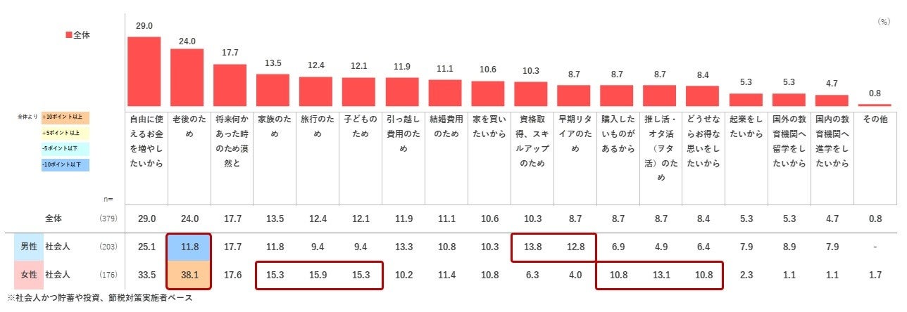 若者のお金事情から未来への投資意識まで、Z世代の動向に迫る