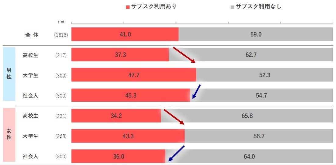 若者のお金事情から未来への投資意識まで、Z世代の動向に迫る