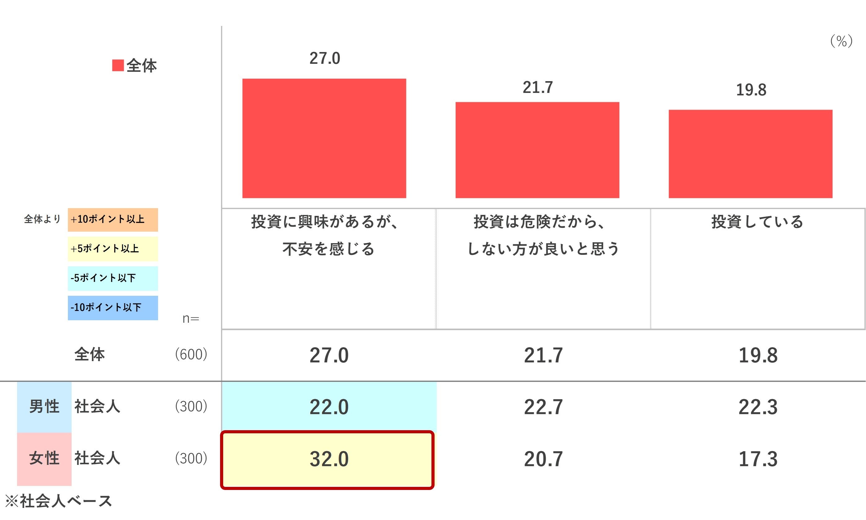 若者のお金事情から未来への投資意識まで、Z世代の動向に迫る