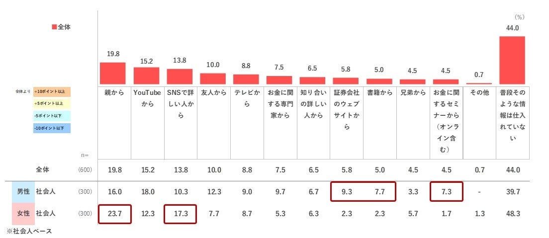 若者のお金事情から未来への投資意識まで、Z世代の動向に迫る