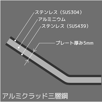 大切な人を楽しくかっこよくもてなす本格鉄板焼プレート「ホームシェフプレート」を新発売