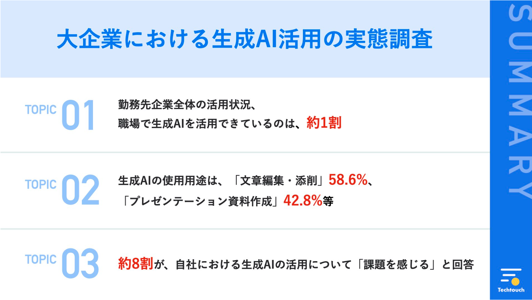 【生成AI、大企業の活用実態は？】職場で生成AIを活用できているのは、約1割の実態。約8割の企業が、自社にお...