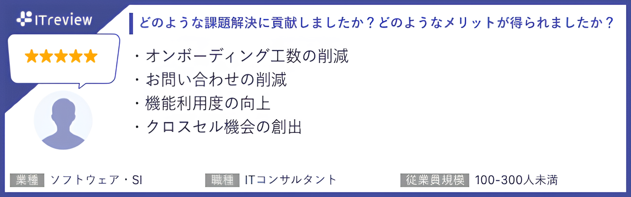 テックタッチ、「ITreview Grid Award 2024 Summer」最高位である「Leader」を2部門・6期連続受賞