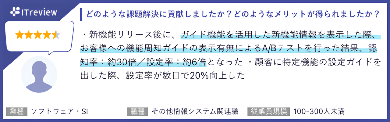 テックタッチ、「ITreview Grid Award 2024 Summer」最高位である「Leader」を2部門・6期連続受賞