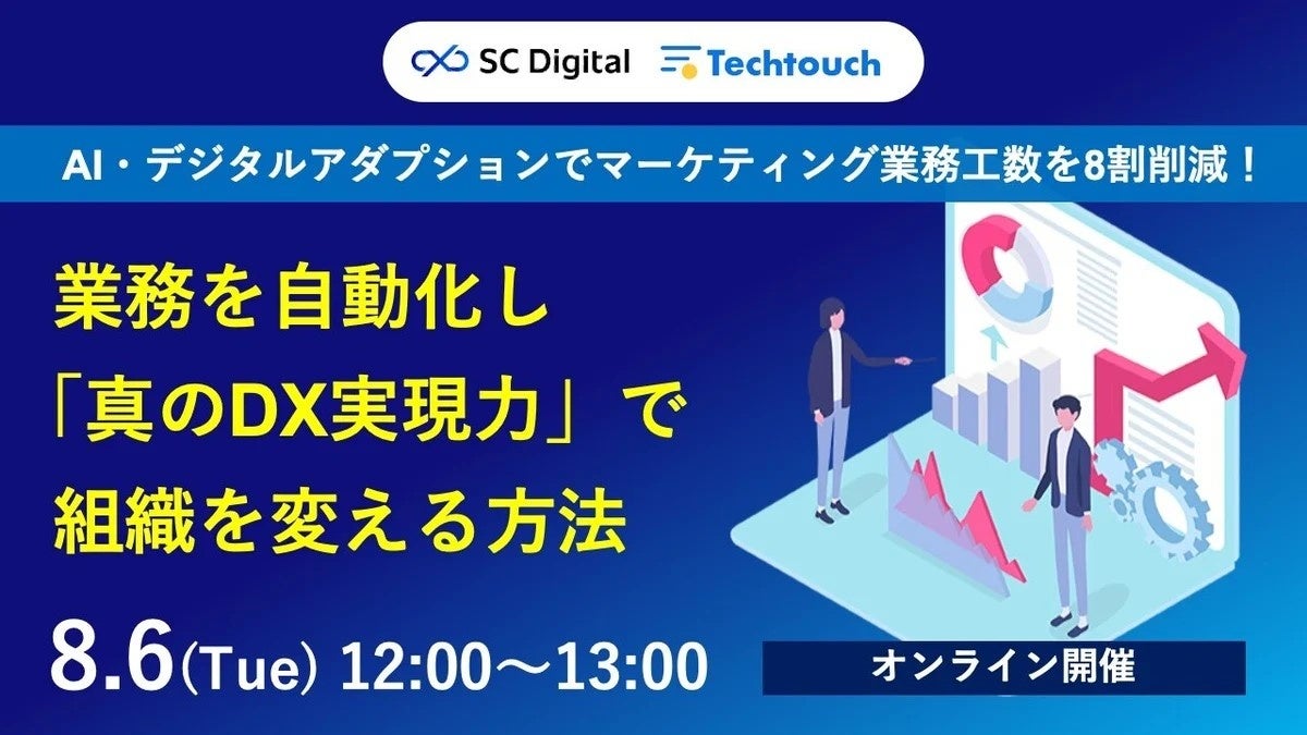 AI・デジタルアダプションでマーケティング業務工数を8割削減！業務を自動化し「真のDX実現力」で組織を変え...