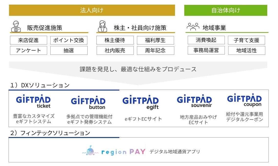 ギフトパッド、2025年日本国際博覧会（大阪・関西万博）「EXPO 2025 デジタルウォレット」事業に協賛