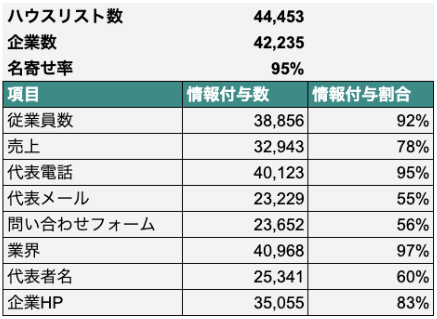 業界最大級の企業データベース「SalesNow」がSalesforce/HubSpotユーザ向けに『名寄せ無償検証プログラム』の...