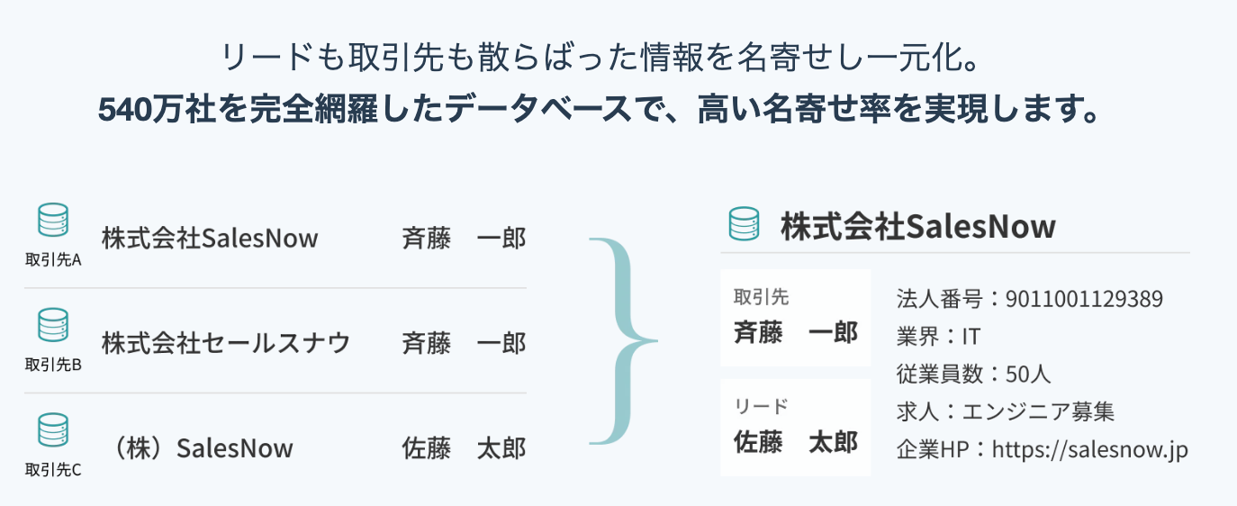 業界最大級の企業データベース「SalesNow」がSalesforce/HubSpotユーザ向けに『名寄せ無償検証プログラム』の...