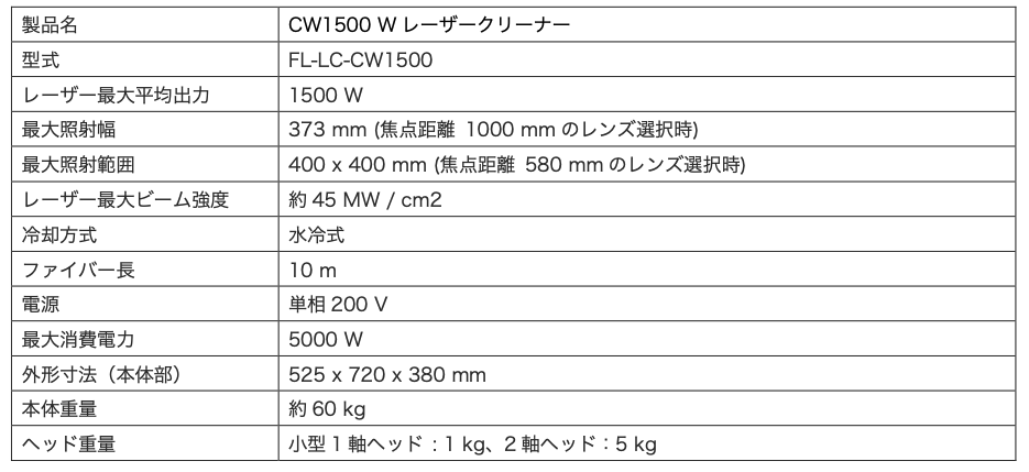 CW 1,500 Wレーザークリーナーを7月29日(月)より販売開始