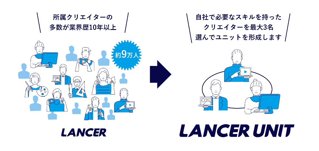 【トライアルワーク企業を募集】未経験者フリーランス自立プロジェクト「フリーランス・ブースト・セッション...