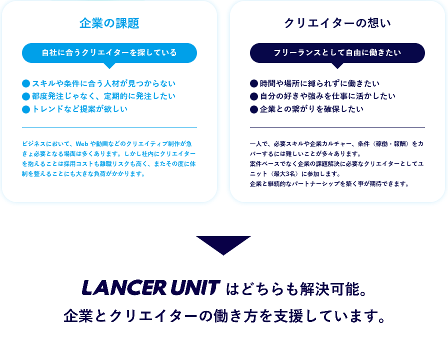 【トライアルワーク企業を募集】未経験者フリーランス自立プロジェクト「フリーランス・ブースト・セッション...