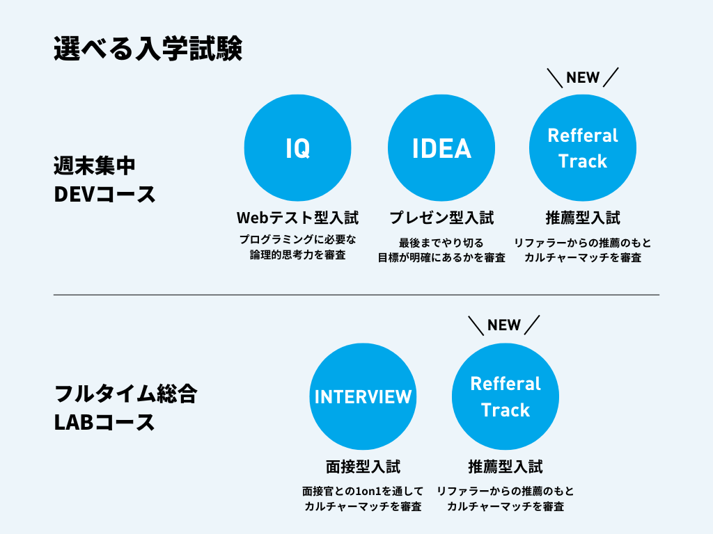 ジーズアカデミーの新たな入学試験制度『G’s Referral Track』を7月より導入