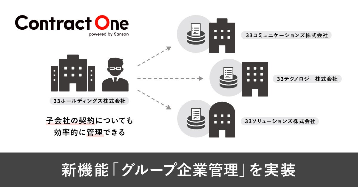 契約データベース「Contract One」がオプション機能「グループ企業管理」を実装