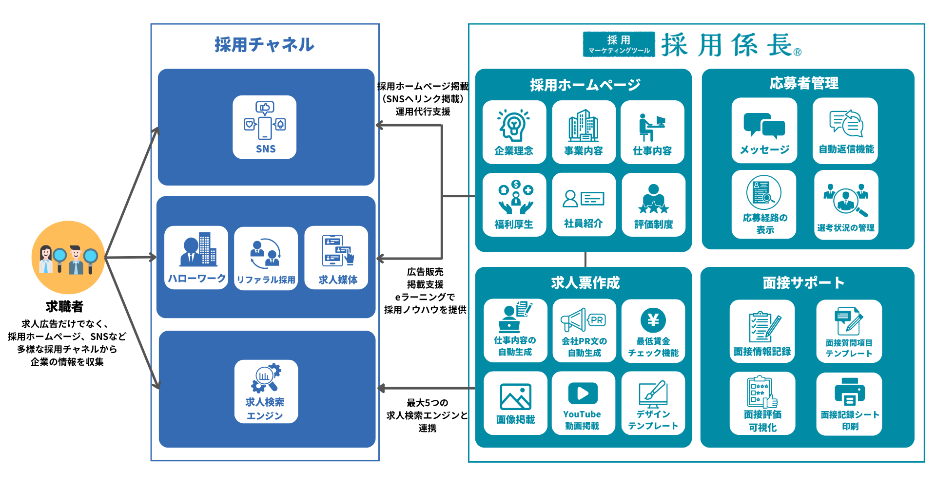 採用ブランディング・SNS採用の支援を開始！「採用係長」がサービスリニューアル