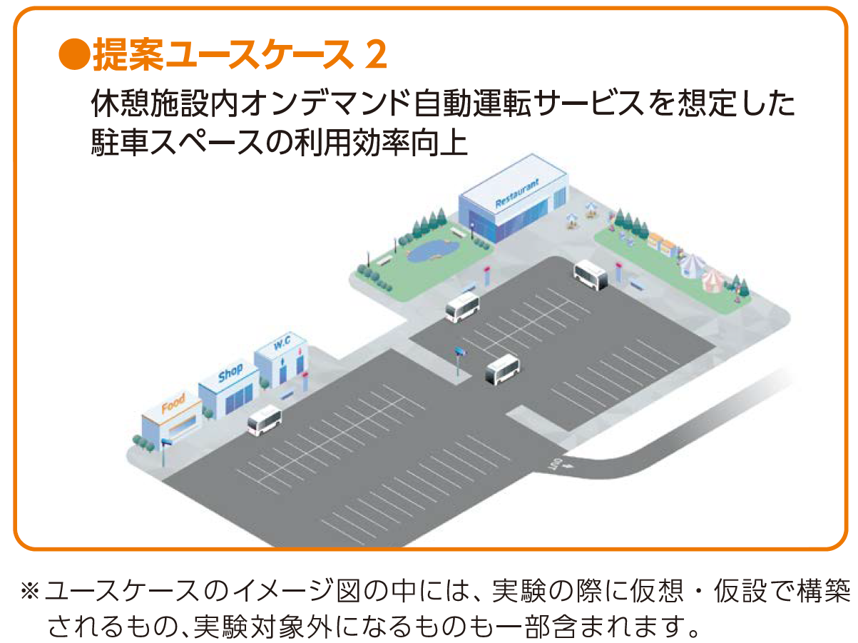 新東名建設中区間で「高速道路の自動運転時代に向けた路車協調実証実験」提案ユースケース2に参画