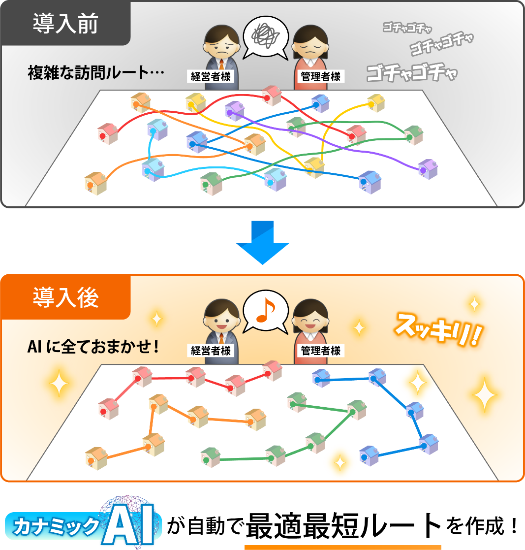 介護業界のDXを推進！最適な訪問ルートをAI自動生成「カナミックかんたんAI訪問ルート」のリリース開始