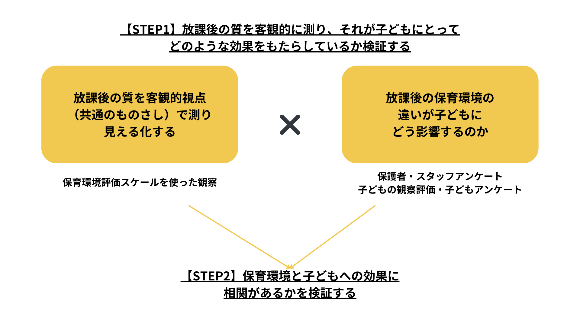 放課後の居場所の質を可視化｜子どもへの影響を検証する調査研究を実施