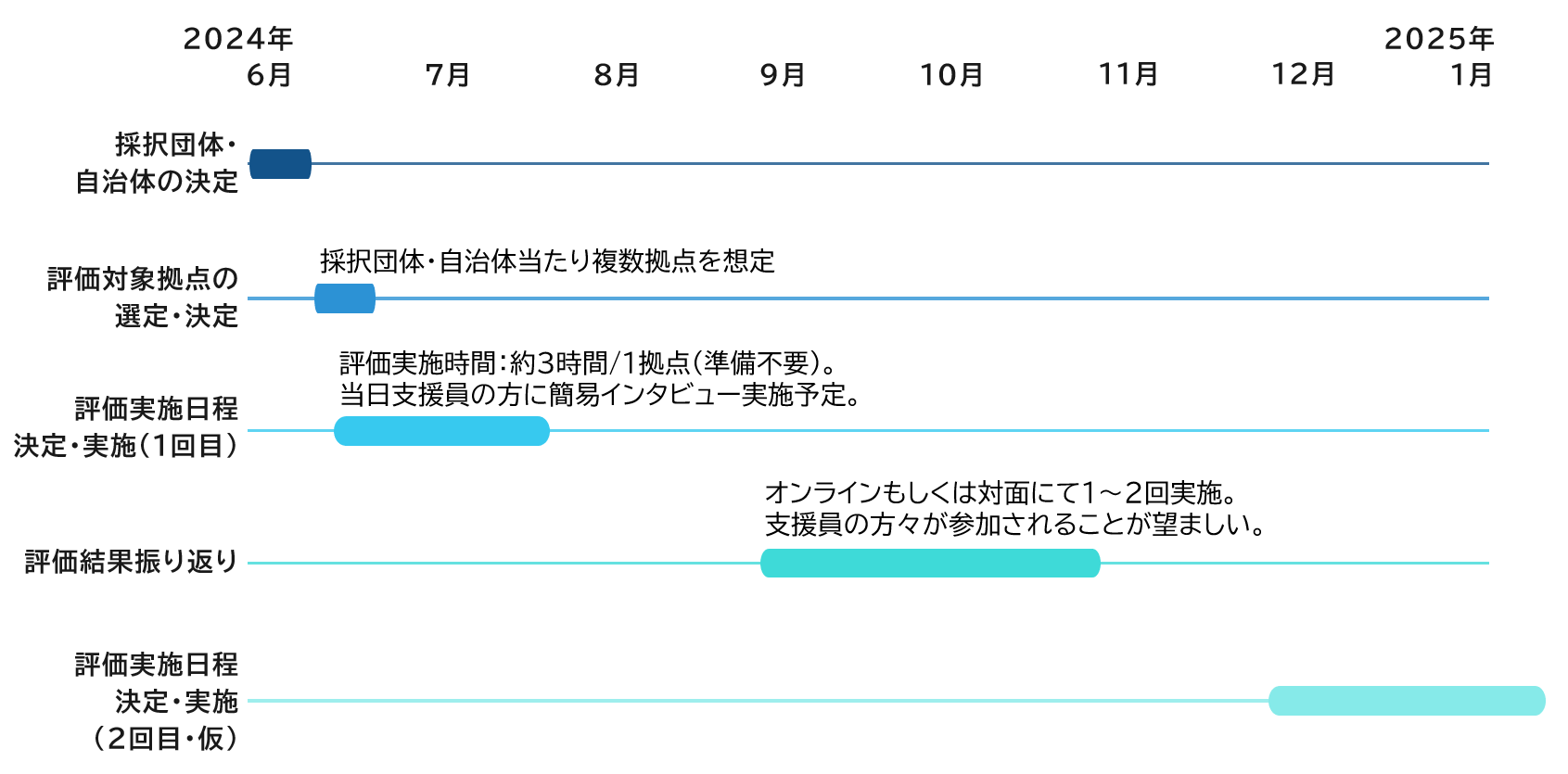 放課後の居場所の質を可視化｜子どもへの影響を検証する調査研究を実施