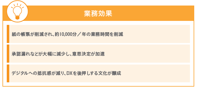 株式会社サンヒルが、クラウド型ワークフロー「X-point Cloud」導入によりペーパーレス化、約10,000分／年の...