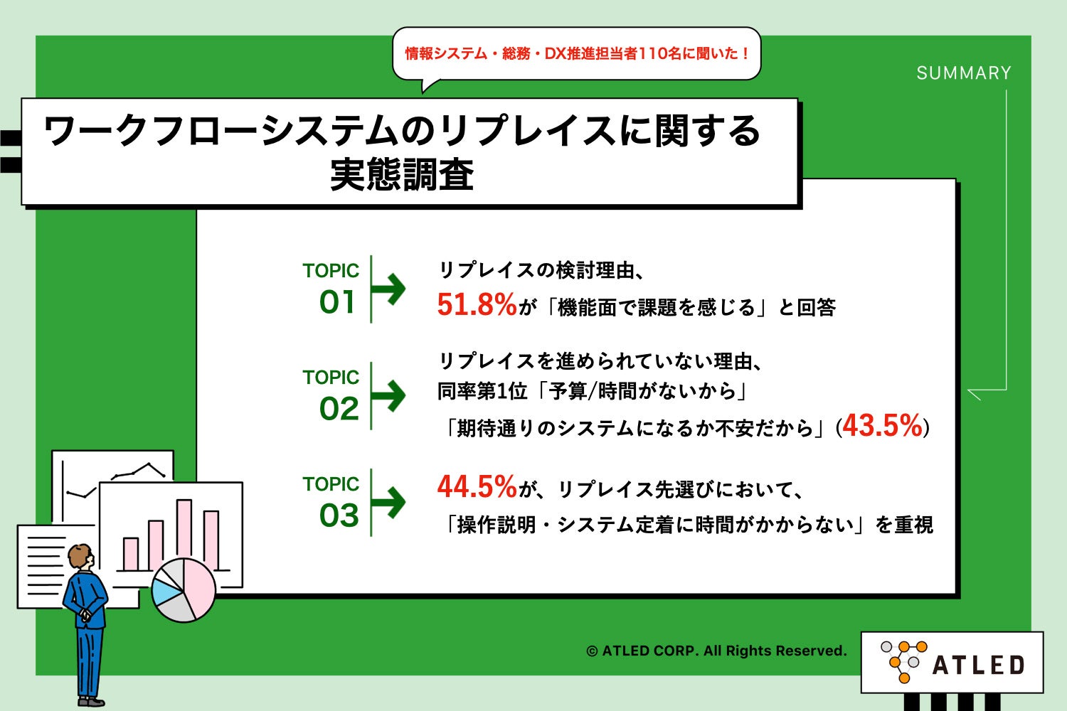 ワークフローシステムのリプレイス検討理由、「機能面で課題を実感」が51.8%で最多　一方、リプレイスへの準...