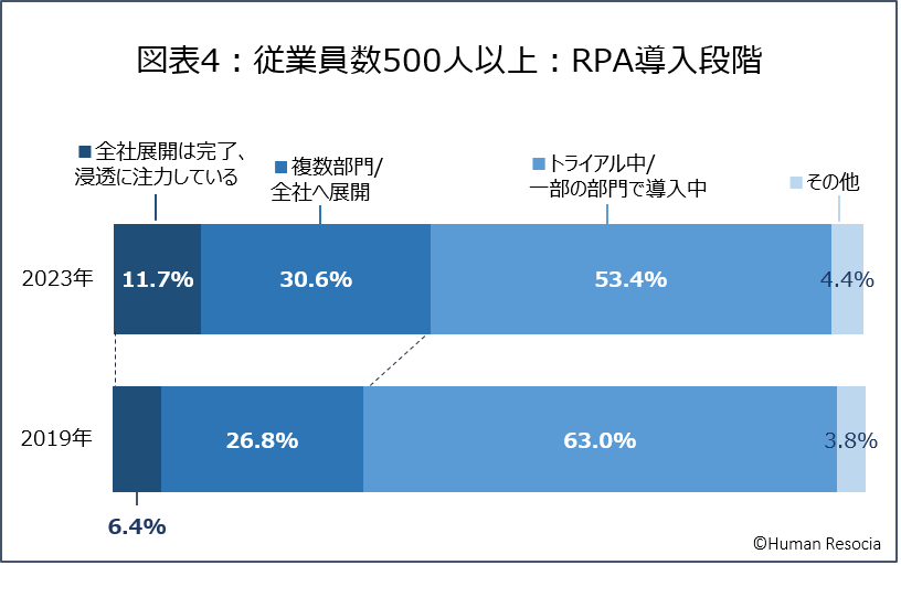 「NTTDATA RPA&DX Partner AWARD 2023-2024」にて6年連続となる「販売力部門 第1位」を受賞