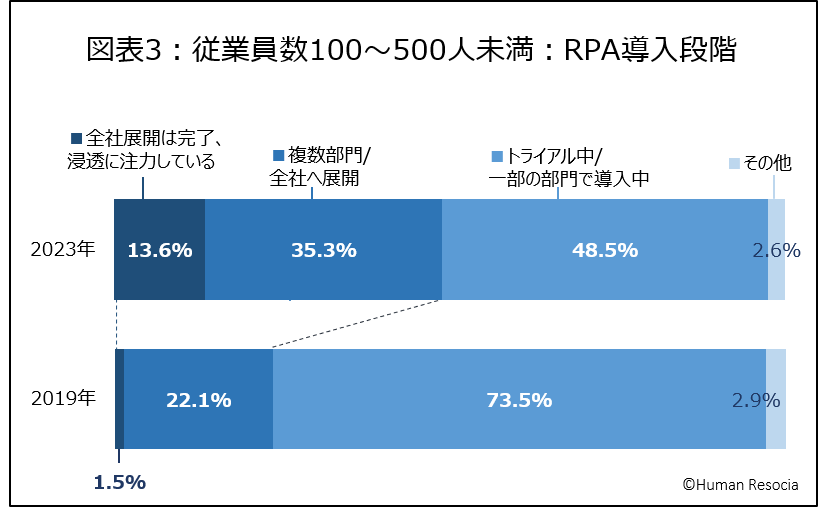 「NTTDATA RPA&DX Partner AWARD 2023-2024」にて6年連続となる「販売力部門 第1位」を受賞