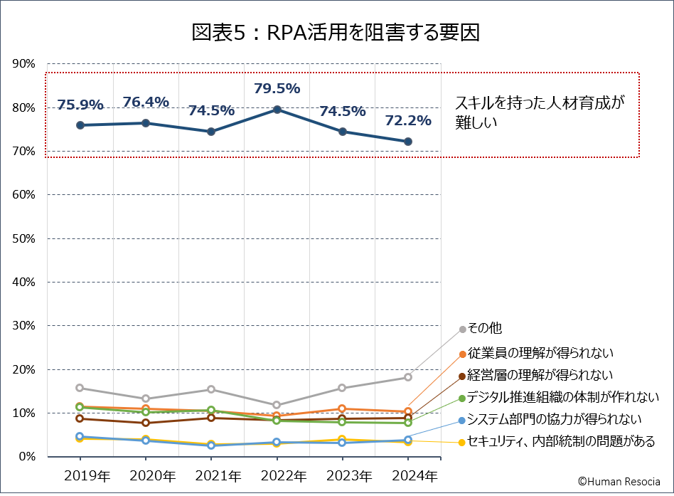 「NTTDATA RPA&DX Partner AWARD 2023-2024」にて6年連続となる「販売力部門 第1位」を受賞