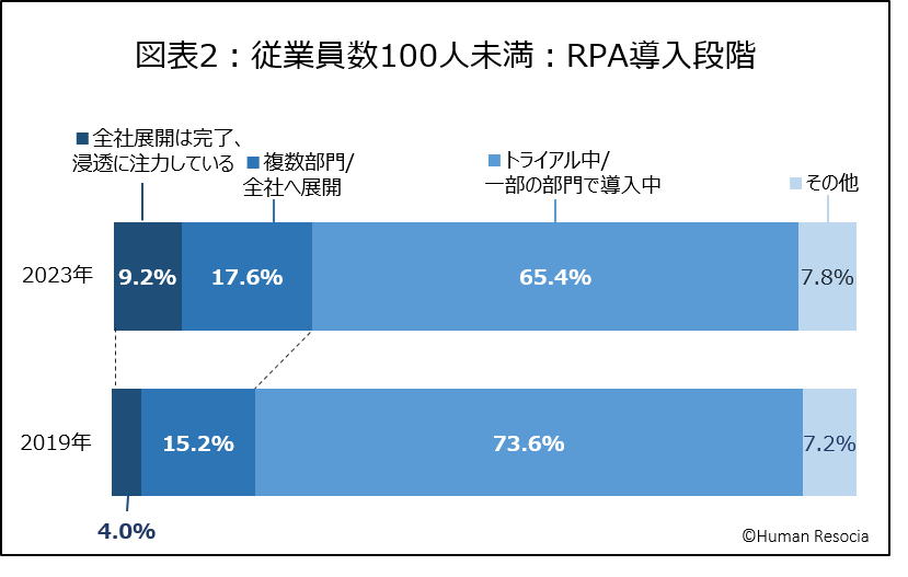 「NTTDATA RPA&DX Partner AWARD 2023-2024」にて6年連続となる「販売力部門 第1位」を受賞