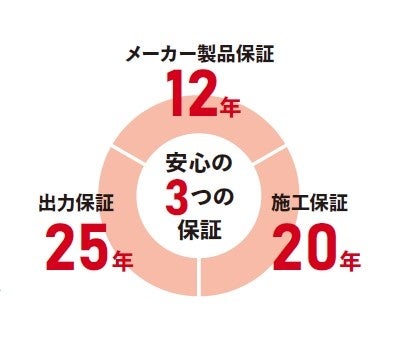 曲がる太陽電池「HESTAソーラー」を市場投入