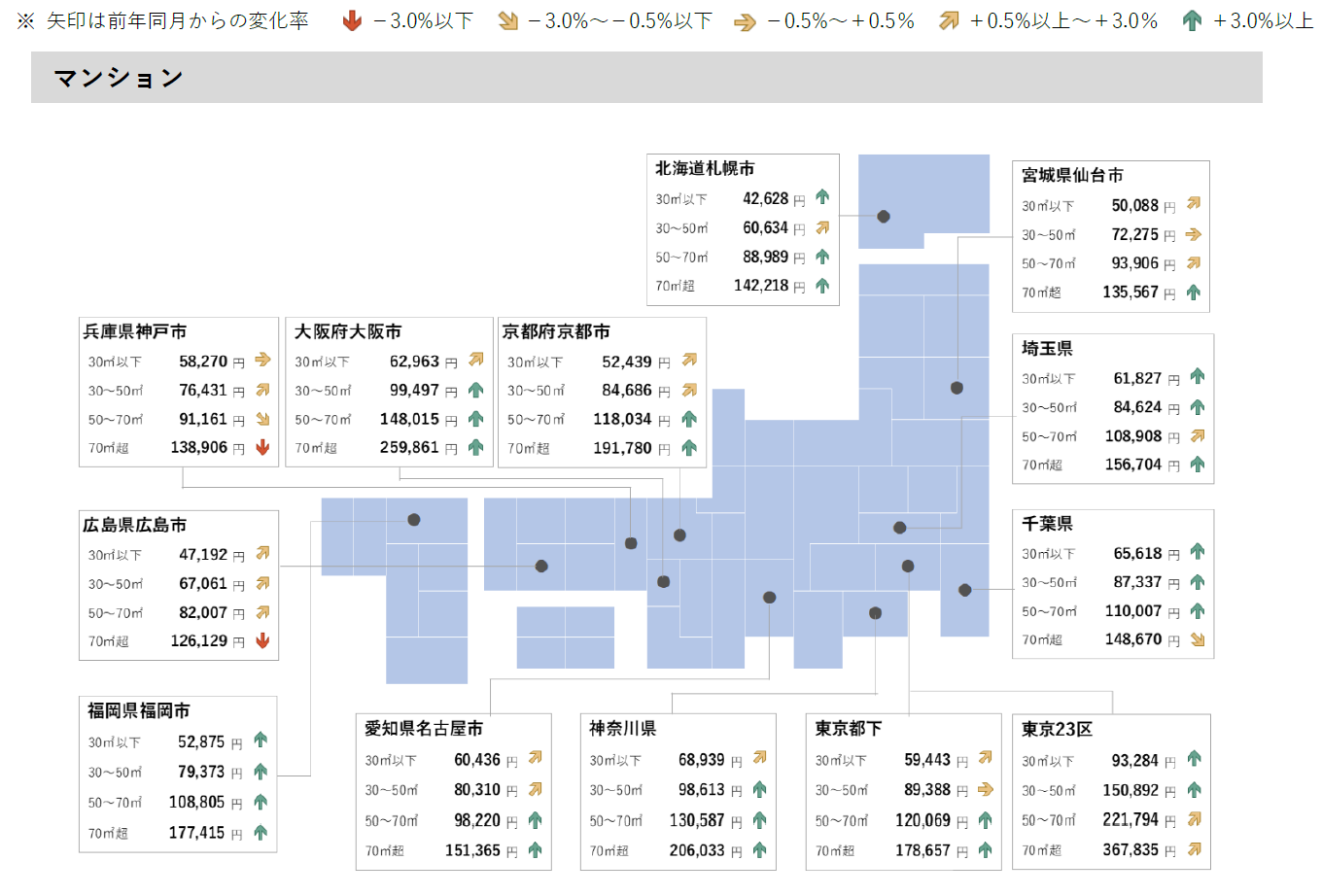 【アットホーム調査】全国主要都市の「賃貸マンション・アパート」募集家賃動向（2024年6月）