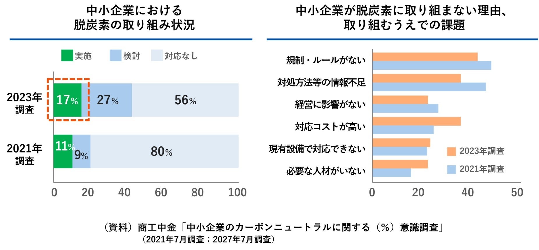 NEXYZ.（ネクシーズ）が平塚信用金庫と脱炭素支援で業務提携　カーボンニュートラルに向けて求められる中小企...