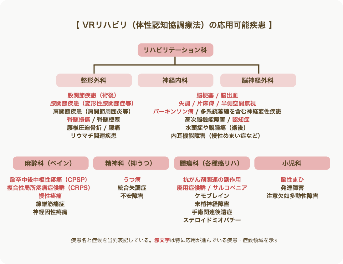 九州初の“成果報酬型”リハビリ施設「mediVRリハビリテーションセンター福岡」を福岡市に新規開設