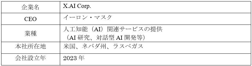 人口知能関連企業「xAI」に投資するユニコーンファンドの募集を開始