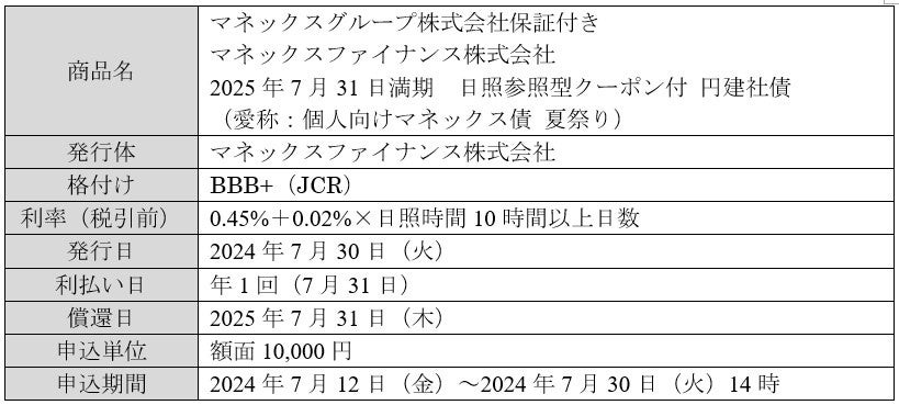 「日照時間連動型クーポン付マネックス債」取扱いのお知らせ