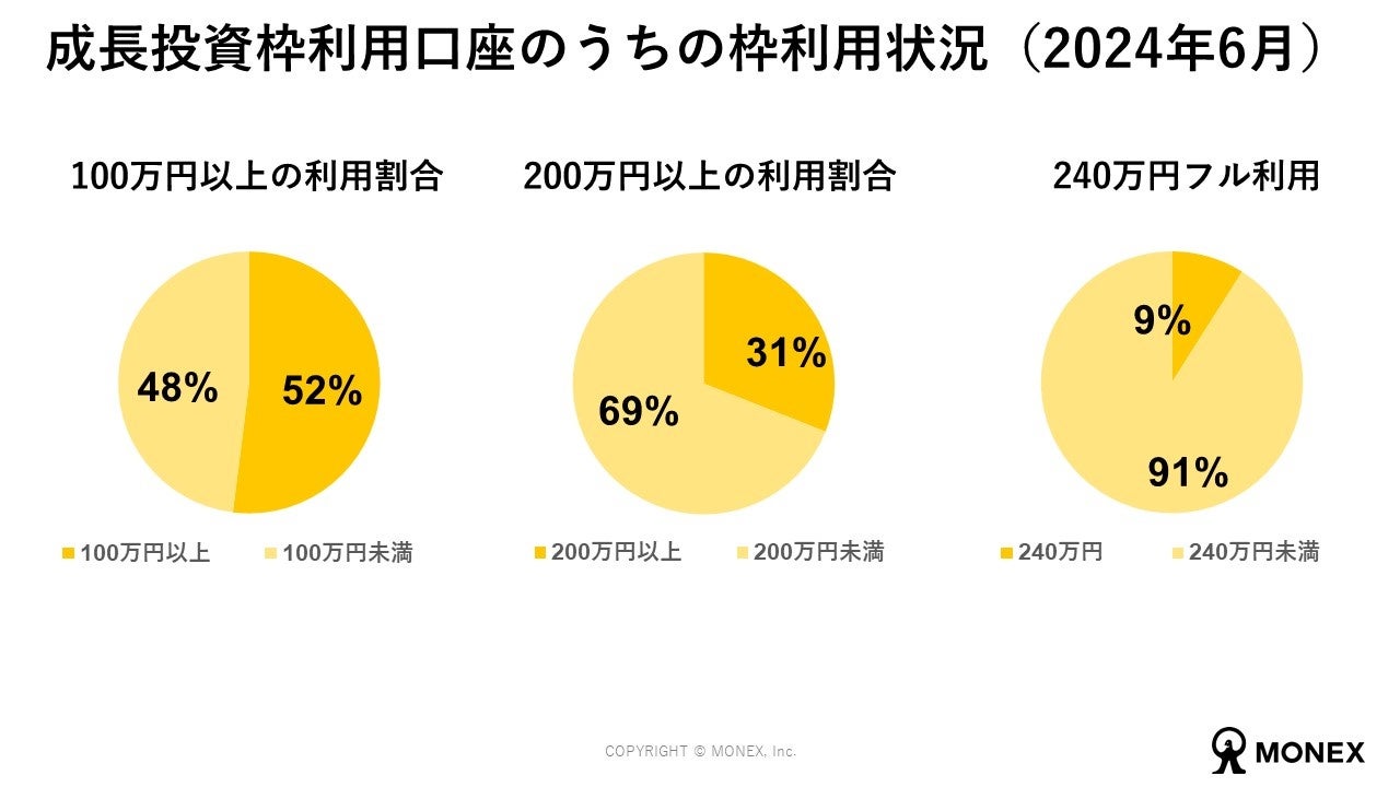 新NISA開始から半年、調査結果と社内データを公表