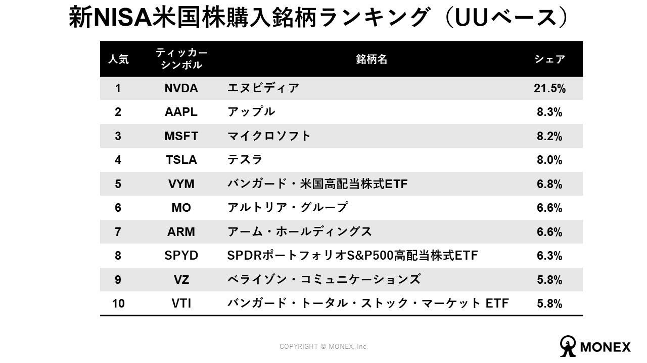 新NISA開始から半年、調査結果と社内データを公表