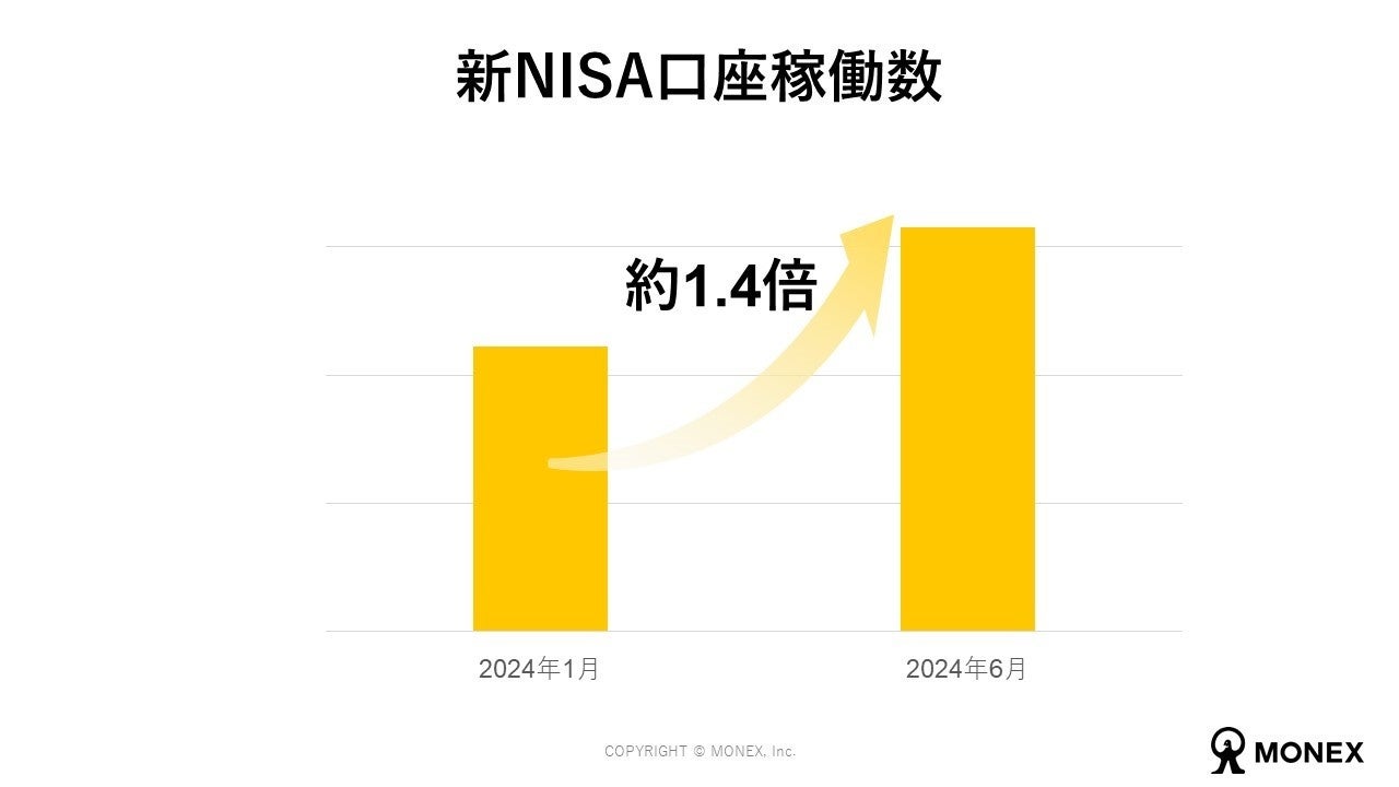 新NISA開始から半年、調査結果と社内データを公表