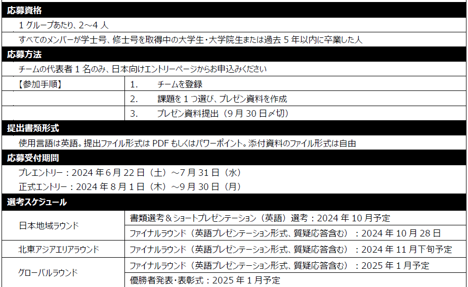 優勝賞金1,000万円！世界25地域対象 大学生・大学院生向け国際ビジネスコンテスト「Battle of Minds 2024」日...