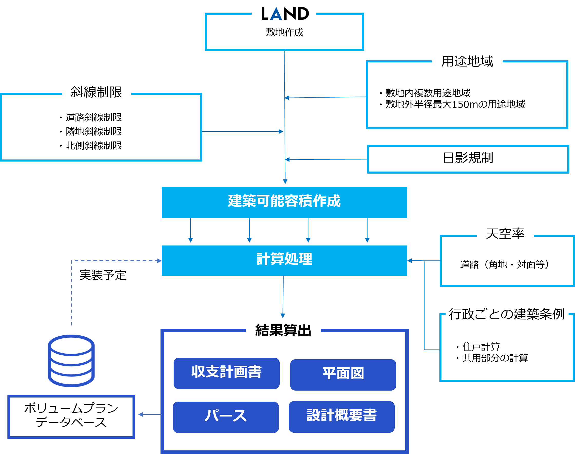 建築プラン生成AIサービス【TOUCH＆PLAN】が特許を取得し、外部提供を開始