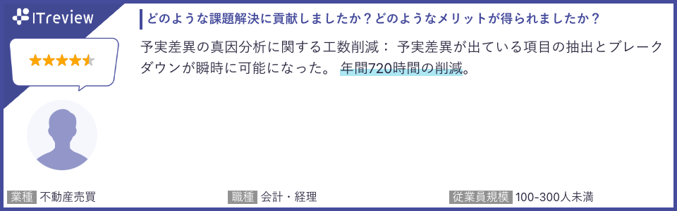 クラウド経営管理システム「Loglass」が、ITreview Grid Award 2024 Summerの「予算管理システム」カテゴリで...