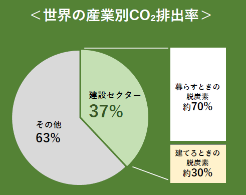 米コロラド州デンバー近郊で賃貸用集合住宅を共同開発～純木造で脱炭素推進～