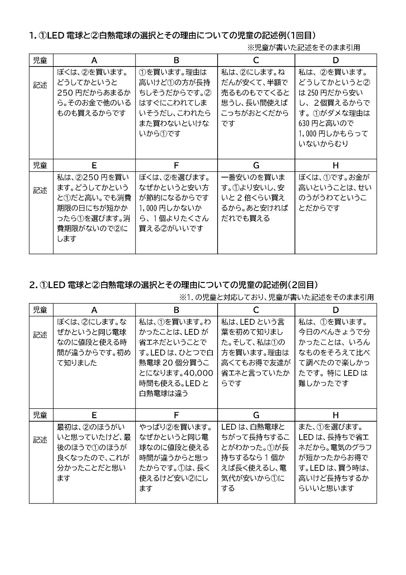 【PR】授業動画絶賛公開中！ Web教材を活用したICT教育の実践 児童の主体的な学びを「問題解決的な学習」で引...