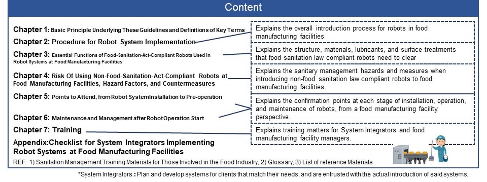 英語版「食品製造現場におけるロボット等導入及び運用時の衛生管理ガイドライン」を策定！