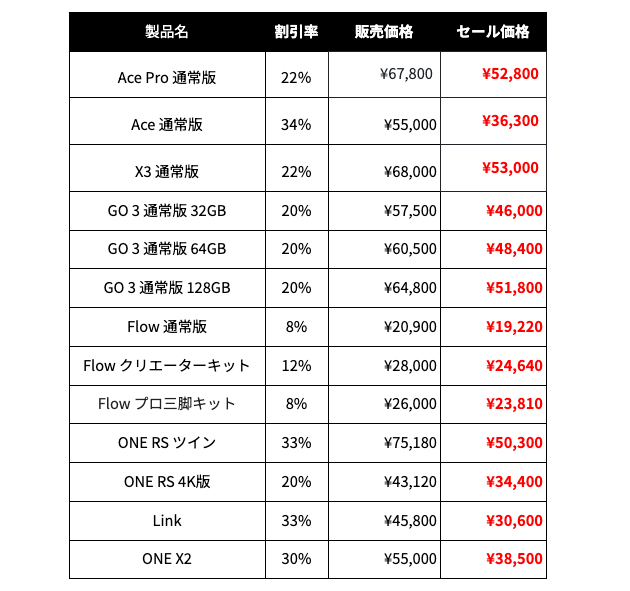 【Insta360】最大24,880円割引！夏のボーナスセール開催