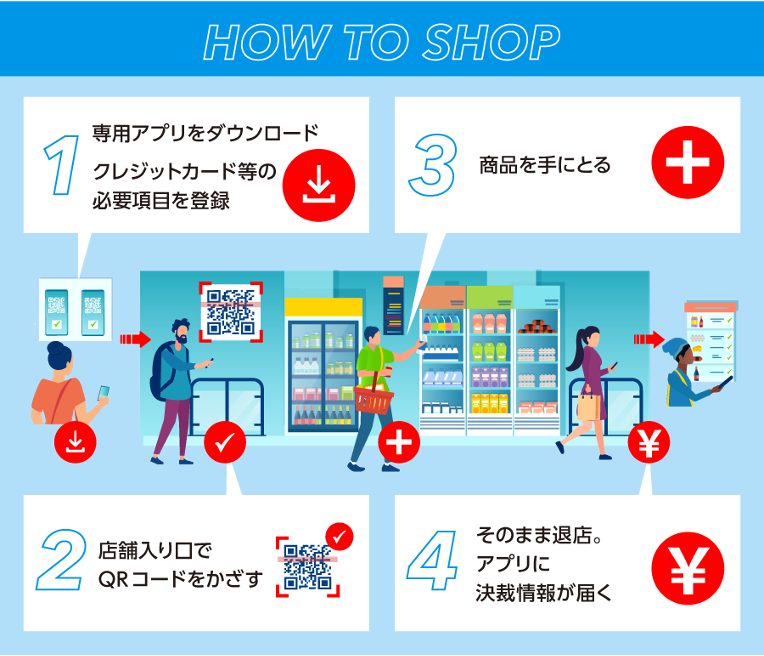 ミニストップ ポケットでAIを活用したレジレス店舗実証を開始